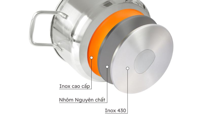 Cấu tạo phần đáy của nồi inox 3 lớp